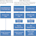 Today I created this blog for MVC & WCF Only