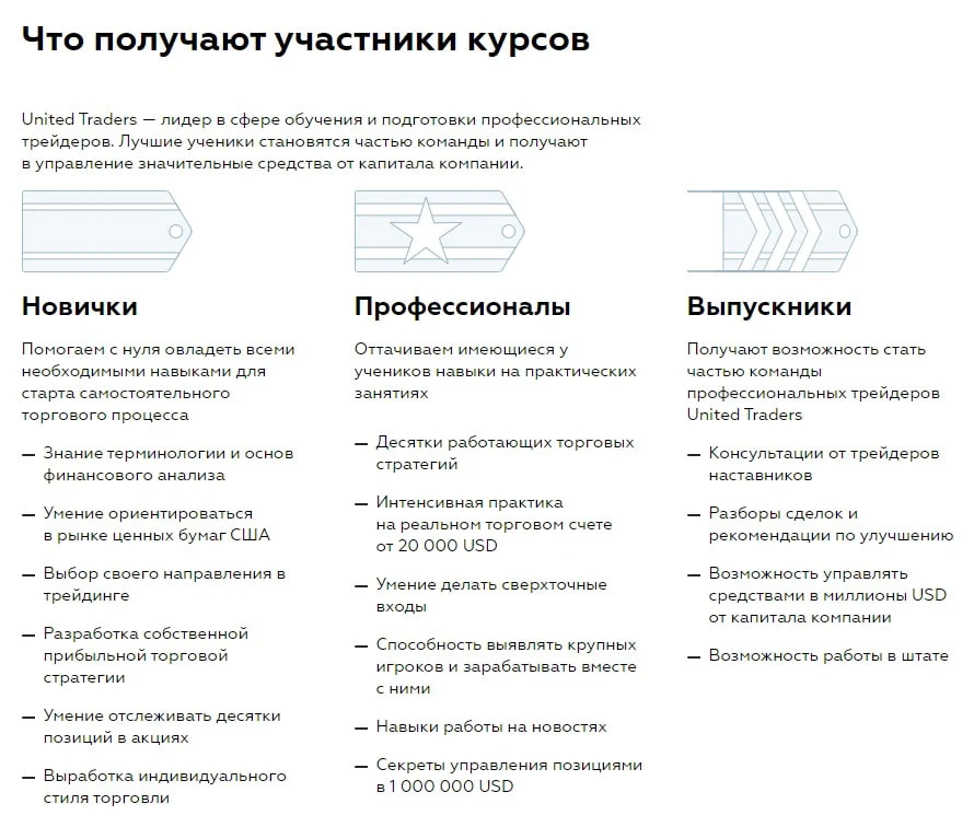 United Traders обучение