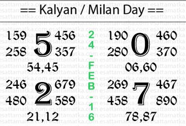 BOSSMATKA | Today Kalyan Satta Matka Chart (24-Feb-2016)