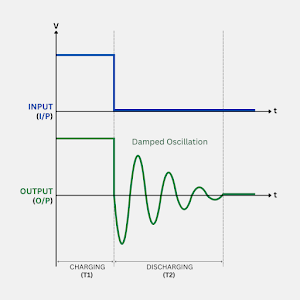 LC circuit input/output waveform in Arduino inductance meter