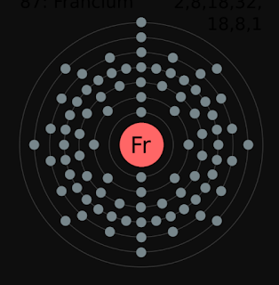 Francium valence electrons