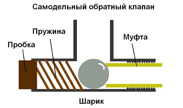 Услуги сантехника в Москве и Московской области