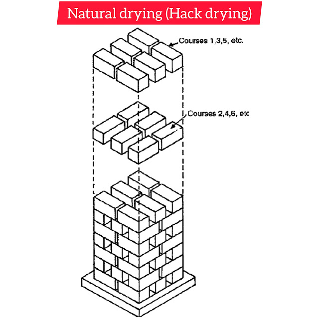 Natural drying (hack drying)