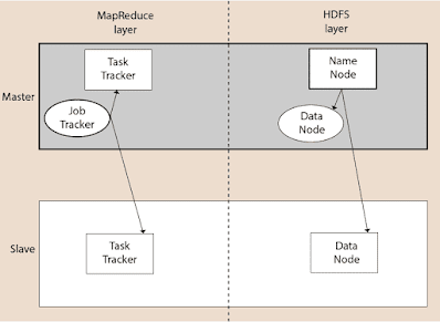 Hadoop Architecture