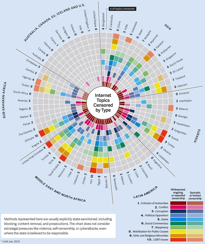 Freedom on the Net Report 2015