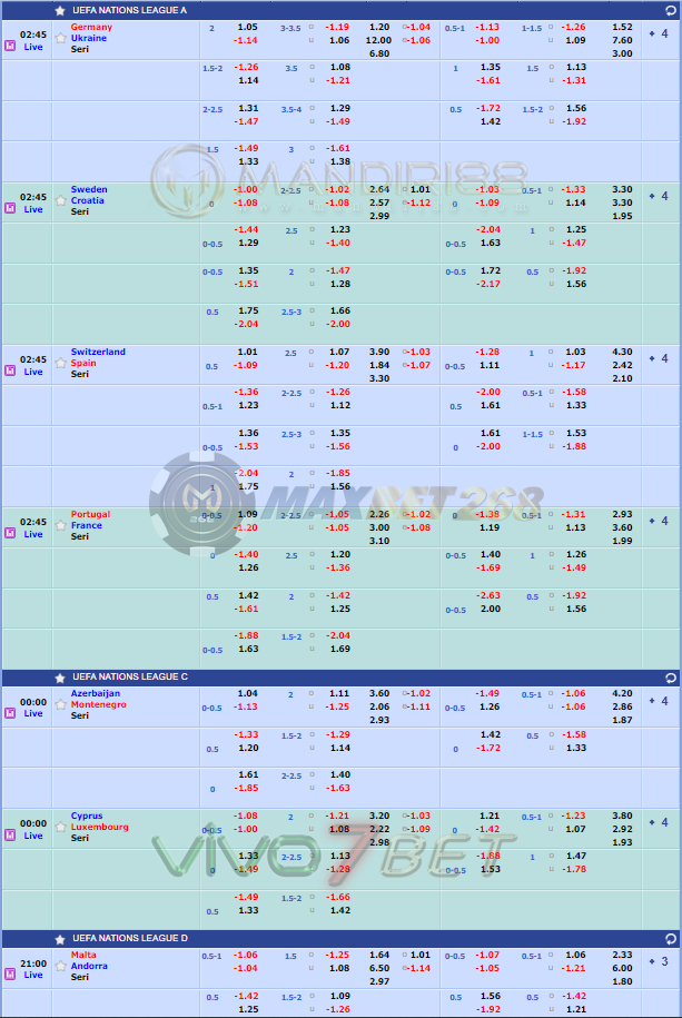 Jadwal Pertandingan Sepakbola Hari Ini, Sabtu Tgl 14 - 15 November 2020