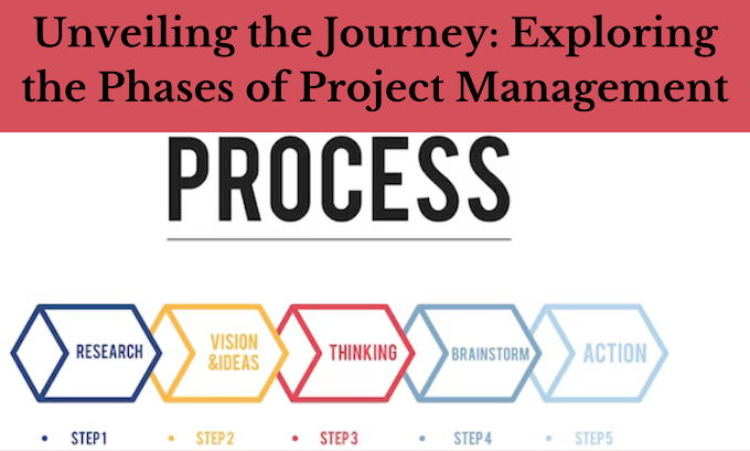 Unveiling the Journey: Exploring the Phases of Project Management