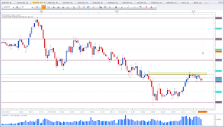 Weekly chart of EUR vs JPY