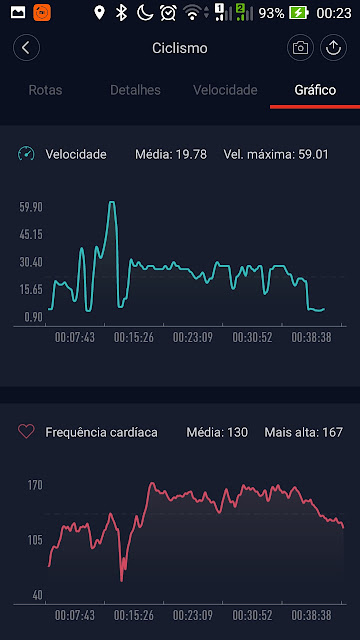 painel de aplicativo de monitoramento esportivo.