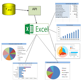 Visualising Excel data