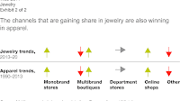 Fashion Industry Analysis