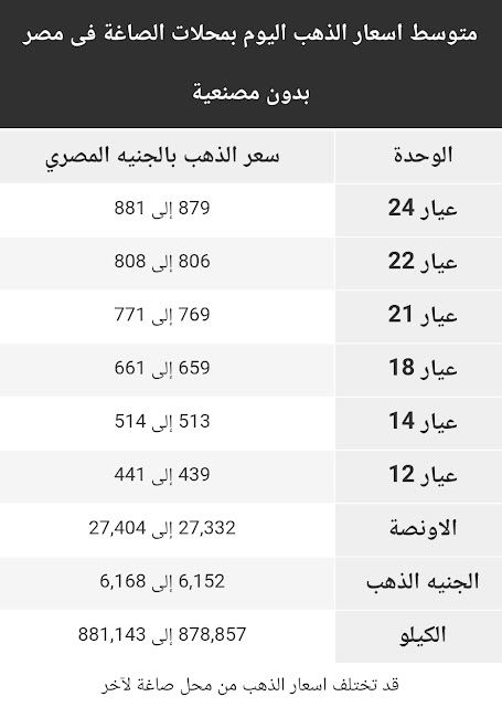 اسعار الذهب اليوم الاثنين 15 يونيو 2020 في مصر 