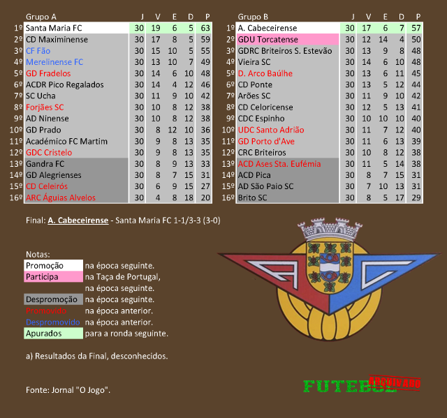 classificação campeonato regional distrital associação futebol braga 2003 atlético cabeceirense