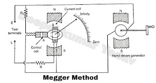 Method of Measurement of Insulation Resistance