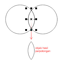 Fungsi Shaping Pada CorelDraw