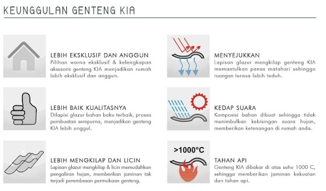  HARGA  GENTENG  KERAMIK  KIA  MURAH 2021 TERBARU www 