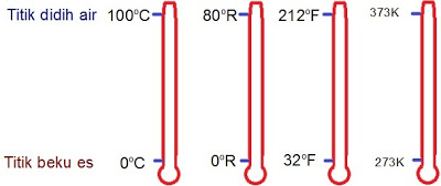 Rumus Konversi Suhu Beserta Contoh Soal Cara Cepat Terbaru