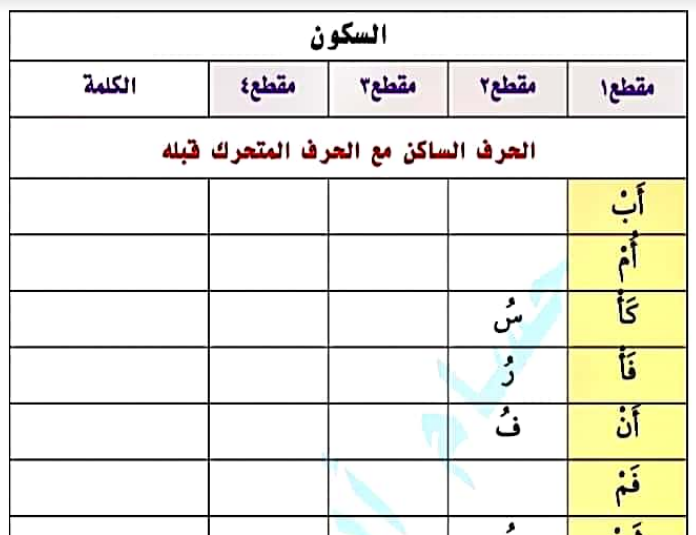 مذكرة عربي للصف الاول الابتدائي الترم الثاني
