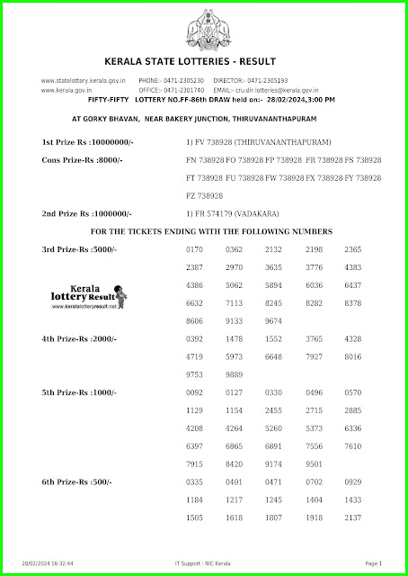 Off:> Kerala Lottery Result; 28.02.2024 Fifty Fifty Lottery Results Today "FF 86"