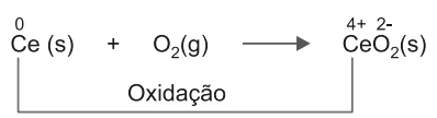 Oxidação