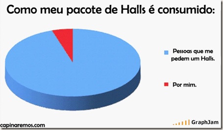 grafico halls