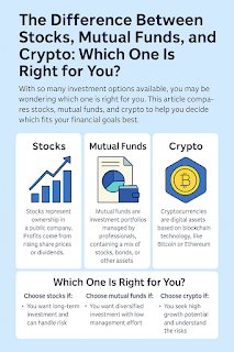 Infographic comparing stocks, mutual funds, and cryptocurrency investments for beginners
