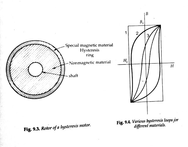 Hysteresis Motor Rotor Construction