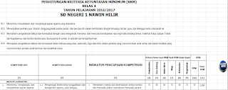 Aplikasi Olah Nilai KKM KTSP dan K13 Otomatis Terbaru 2017