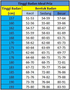 Tabel Berat Badan Ideal Pria