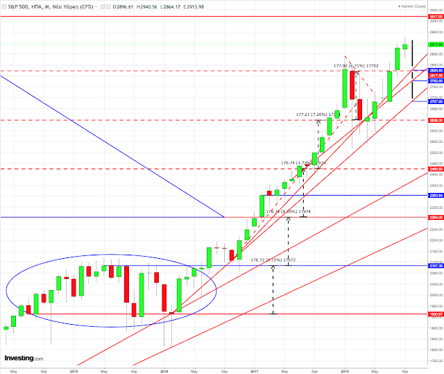 Spx