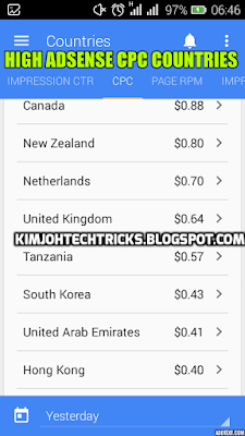 countries-high-cpc