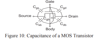 Capacitance of a MOS Transistor