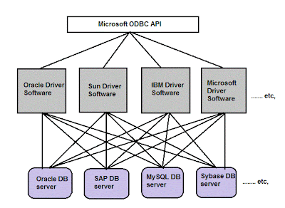 odbc