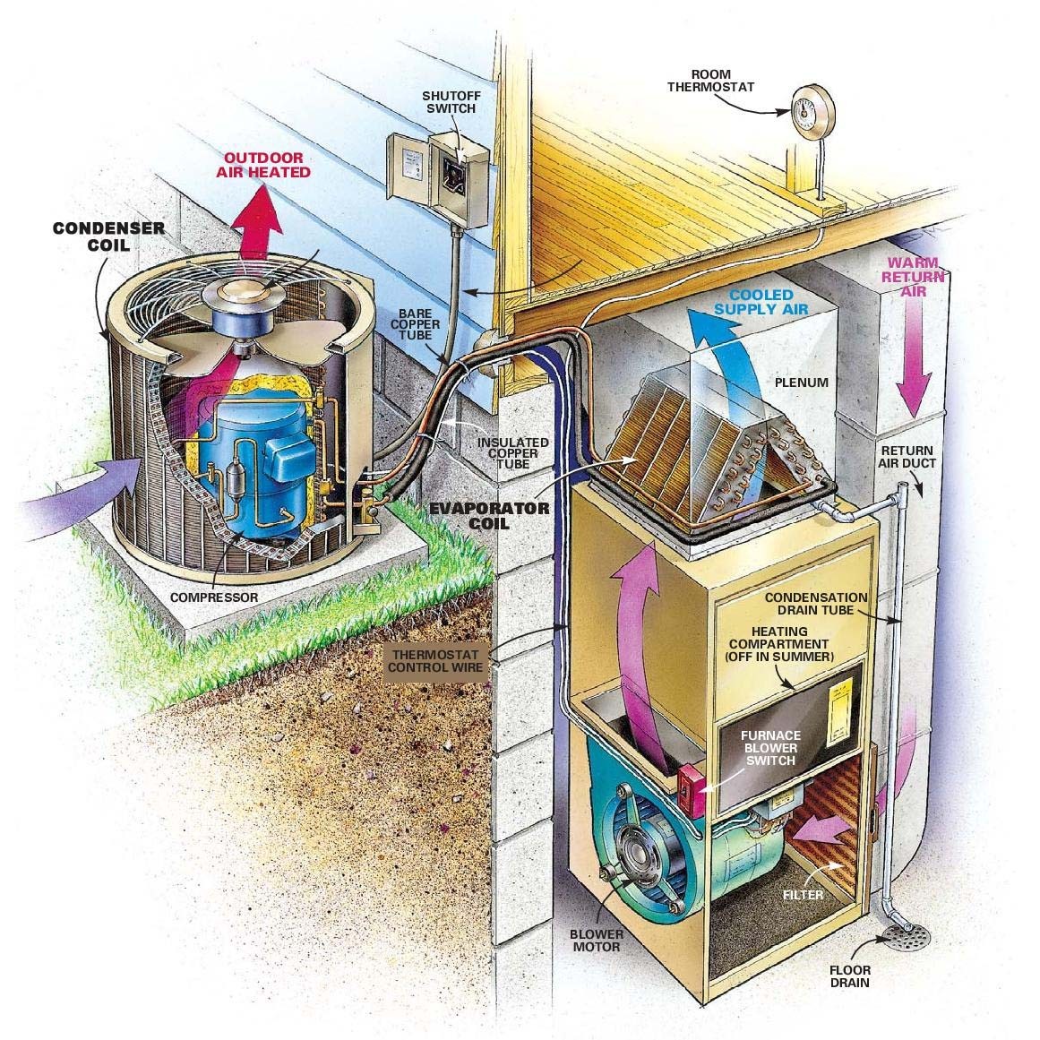 Air duct cleaning diagram