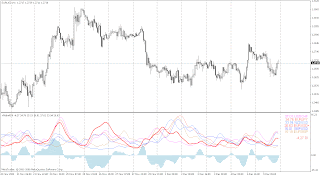 multi adx indicator