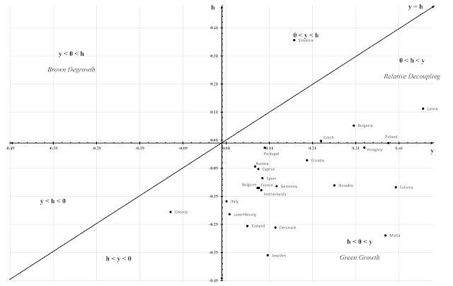 Combinations (x, y) of countries, for the time period 2010 - 2009