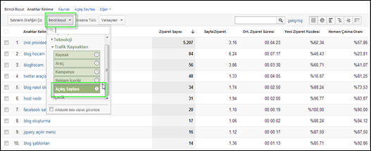 analytics-keyword