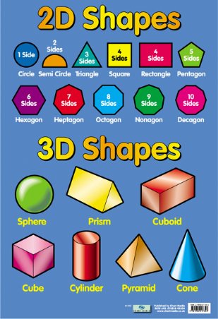 3d Shapes For Children