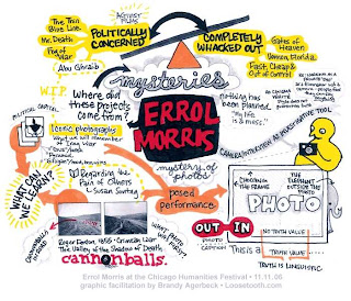 Gráfico del proceso de creación de Errol Morris. Imagen de www.errolmorris.com.