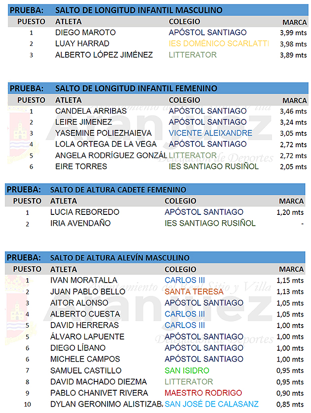 atletismo escolar aranjuez