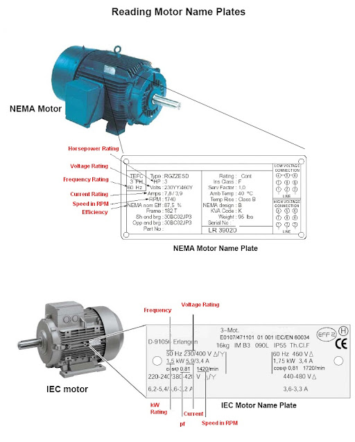 Motor | Motor Specification