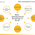 Web Development Complete Roadmap in Hindi