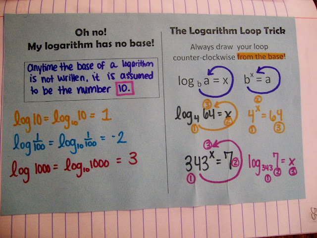 properties pdf rules and logarithm Math War = Foldables, with Logarithms Love: Introducing