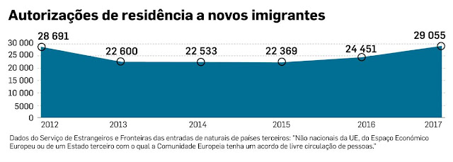 AUMENTARAM O PEDIDO DE RESIDENCIA EM PORTUGAL - DUPLA CIDADANIA