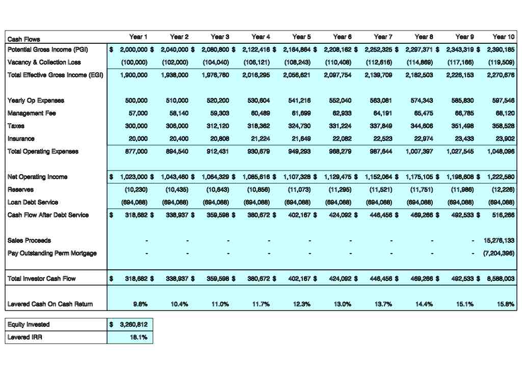 Portfolio39;s: DEVELOPMENT ECONOMICS QSB 4223 Portfolio39;s: DEVELOPMENT ECONOMICS QSB 4223