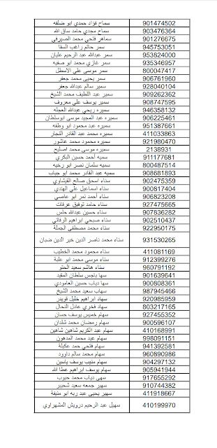 أسماء حجاج قطاع غزة  المقبولين للحج لزيارة مدينة رسول الله للعام 2022 ، 1443.