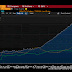 Great Graphic:  Fed, ECB, and BOJ Balance Sheets 