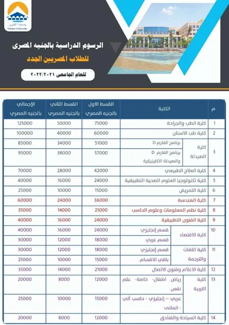 مصاريف جامعة 6 أكتوبر 2021-2022 بمدينة السادس من اكتوبر