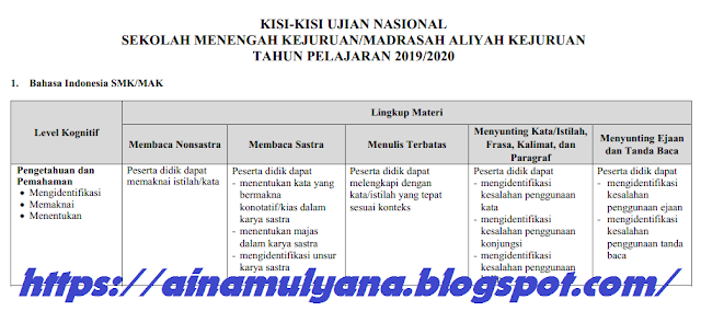  Kisi-Kisi UN UNBK SMK Tahun 2020 (Tahun Pelajaran 2019/2020)  