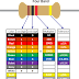 Resistor color code and Variable Resistor